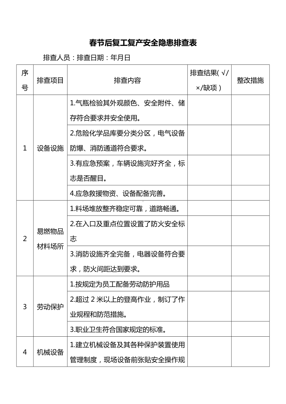 春节后复工复产安全隐患排查表.docx_第1页