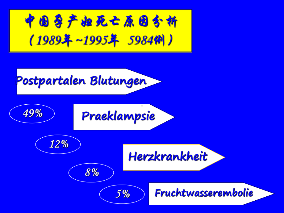 医学精品课件：德文妊娠合并心脏病.ppt_第2页