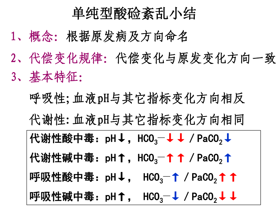 医学精品课件：酸碱平衡计算及病例正常值2014.ppt_第3页