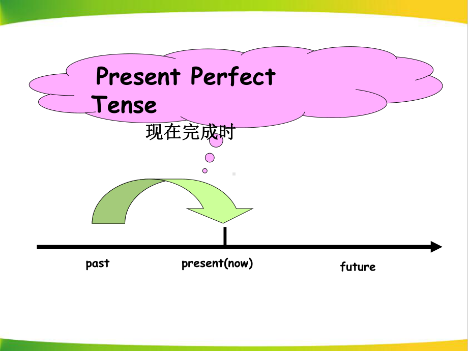 人教版八年级下册英语语法复习：现在完成时态 课件70张.pptx_第2页