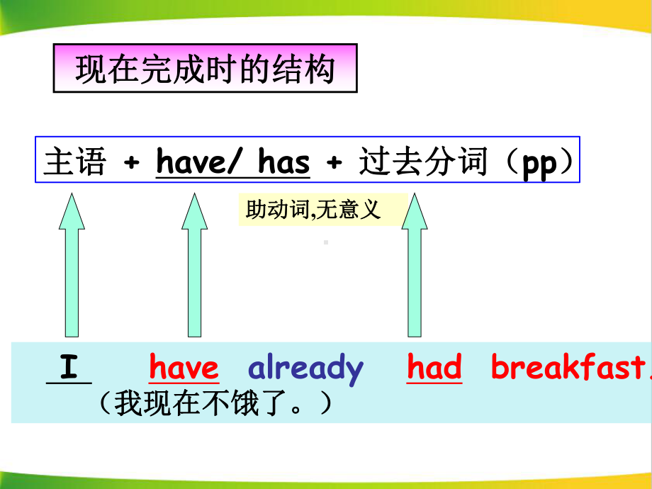 人教版八年级下册英语语法复习：现在完成时态 课件70张.pptx_第3页