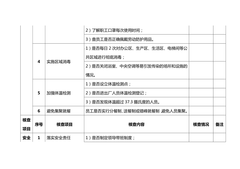 企业复工复产验收表.docx_第3页