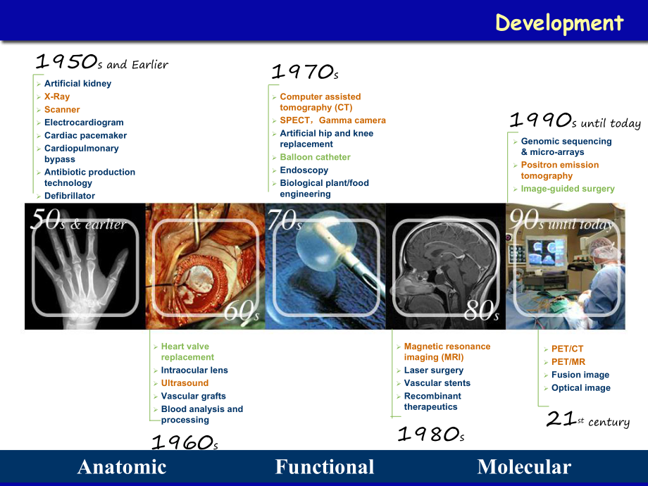 医学精品课件：分子影像.ppt_第2页