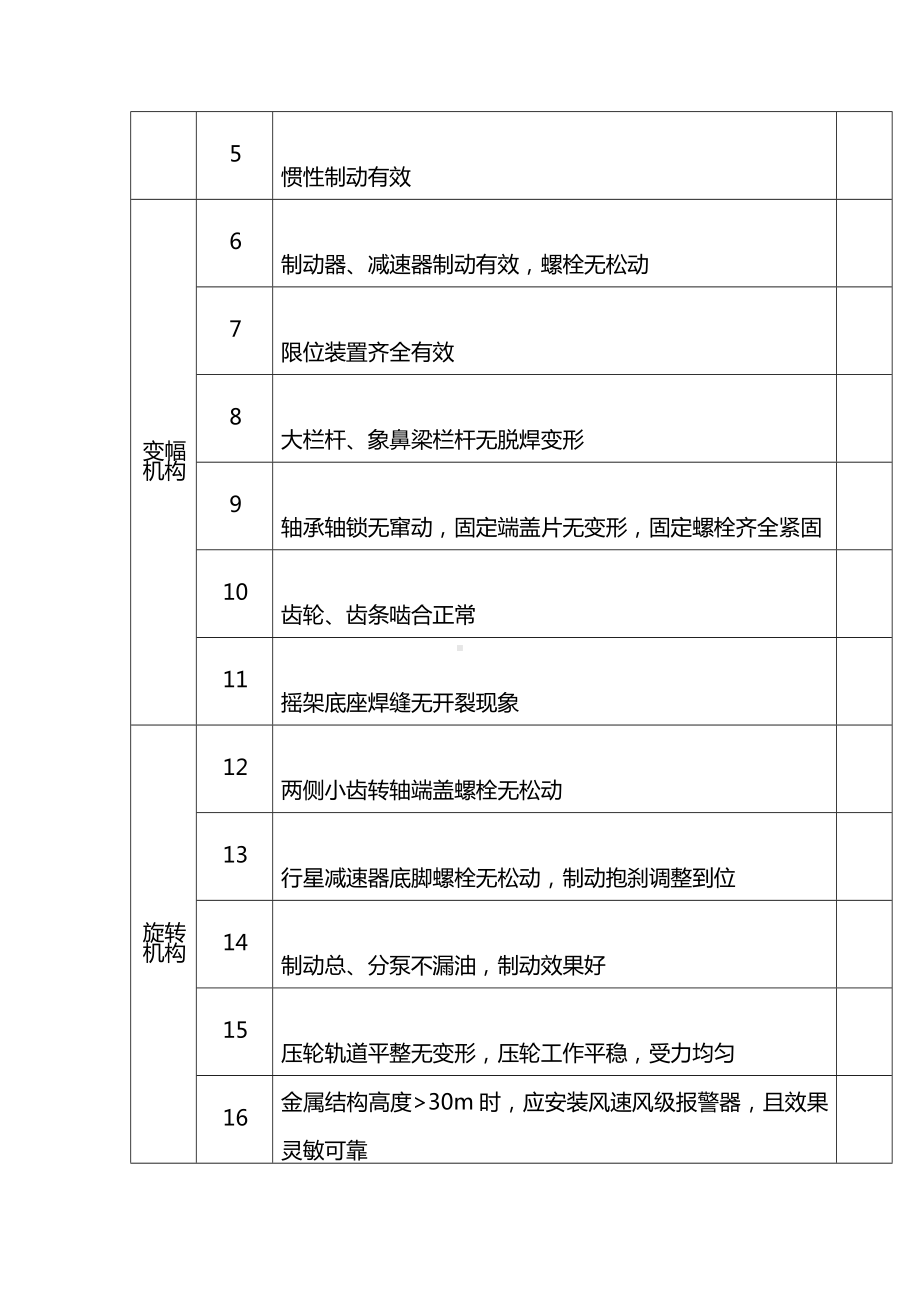 专业安全管理检查表-起重机械.docx_第2页