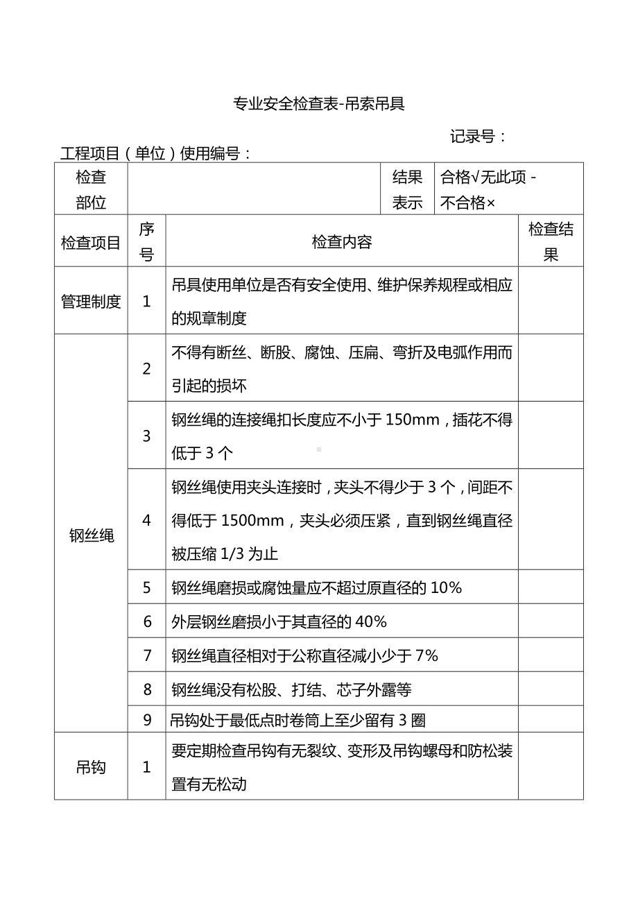 专业安全检查表-吊索吊具.docx_第1页