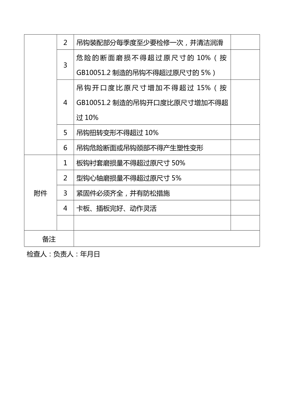 专业安全检查表-吊索吊具.docx_第2页