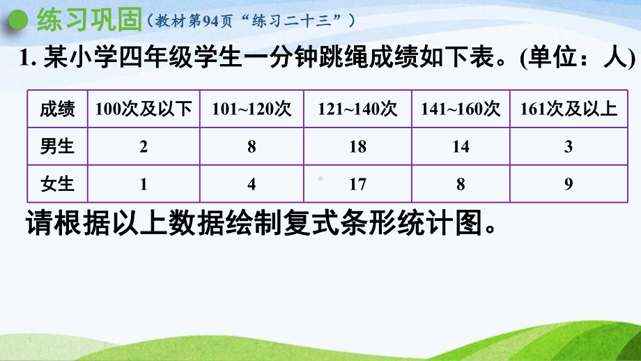 2022-2023人教版数学四年级下册《练习二十三》.pptx_第3页