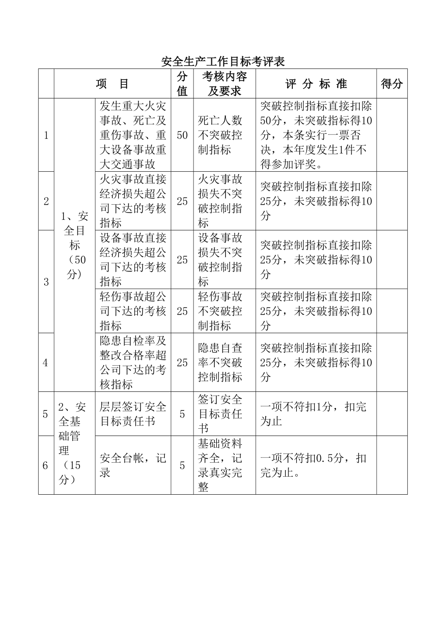 安全生产工作目标考评表.doc_第1页