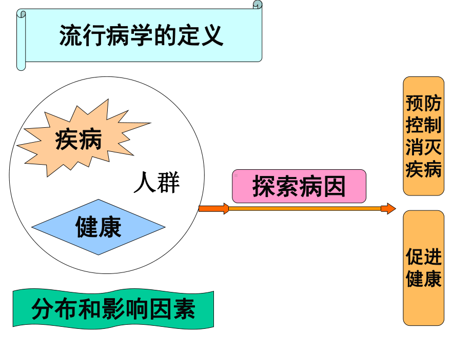 医学精品课件：7 2018病因研究.pptx_第2页