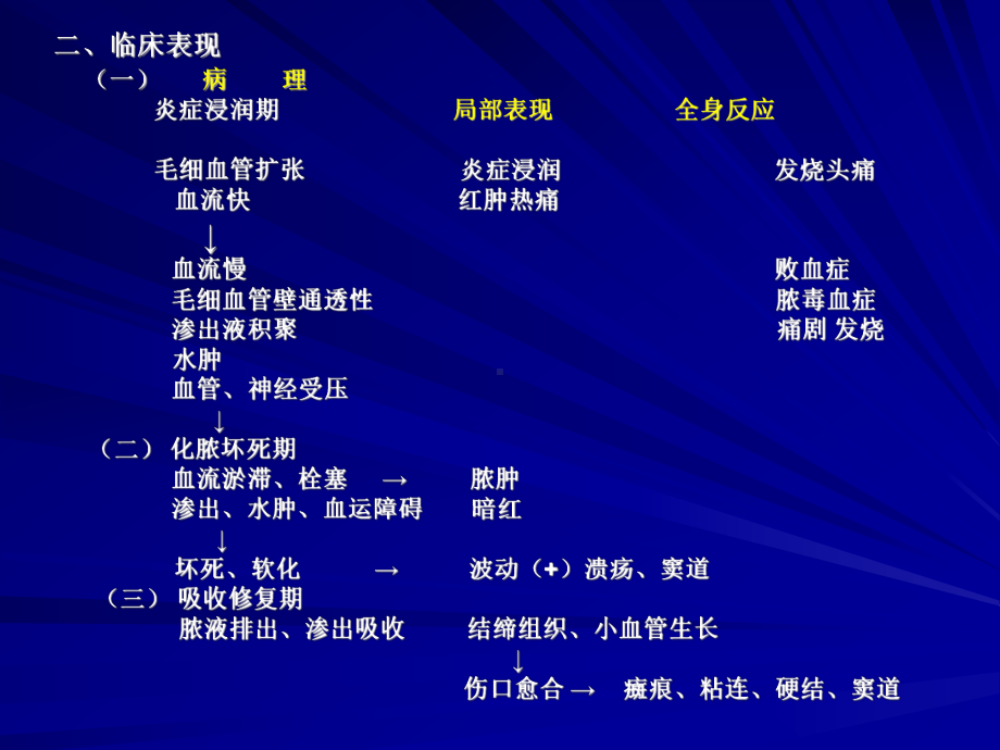 医学精品课件：0929-软组织感染的理疗、康复.ppt_第3页