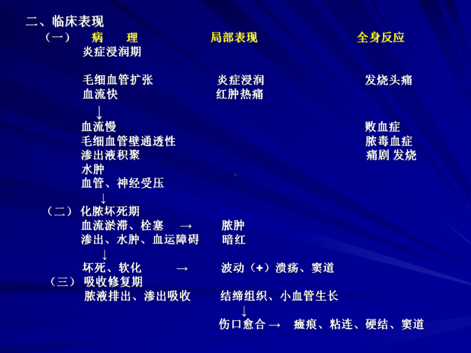 医学精品课件：软组织感染的理疗、康复.ppt_第3页