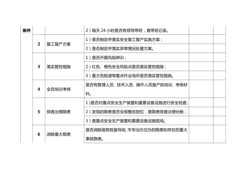 企业复工复产疫情防控、安全条件核查表.docx_第3页