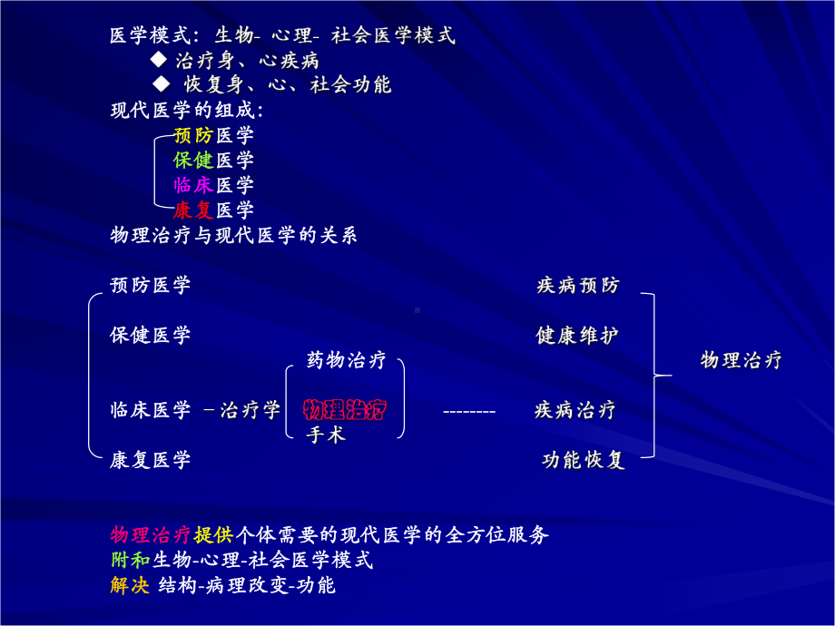 医学精品课件：物理疗法概论.ppt_第2页