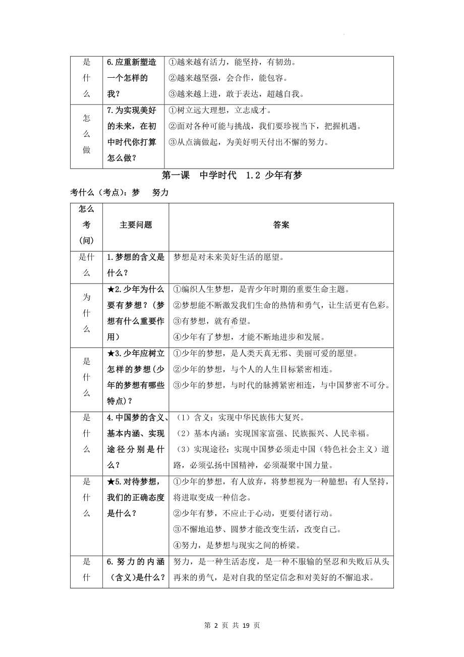 七年级上册道德与法治期末复习知识点考点清单（表格式）.docx_第2页