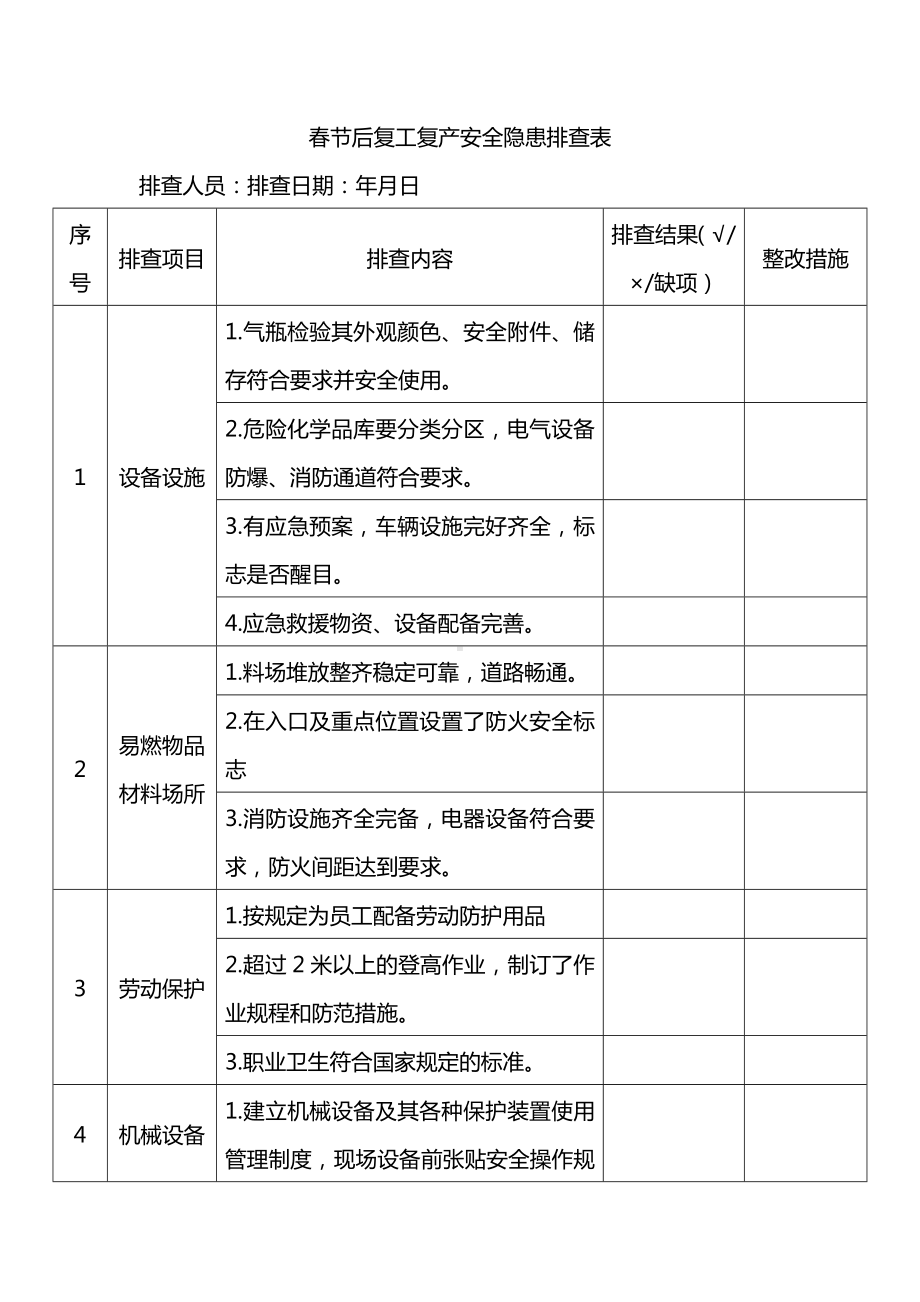 春节后复工复产安全隐患排查表 (全面).docx_第2页