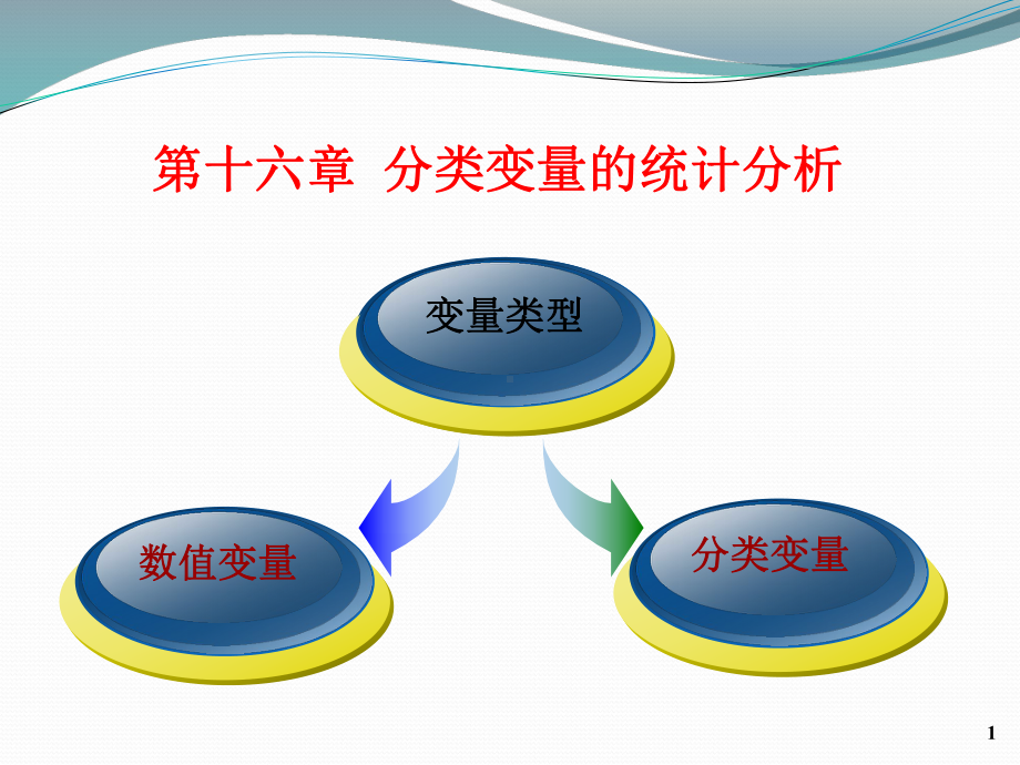 医学精品课件：分类变量的统计分析.ppt_第1页