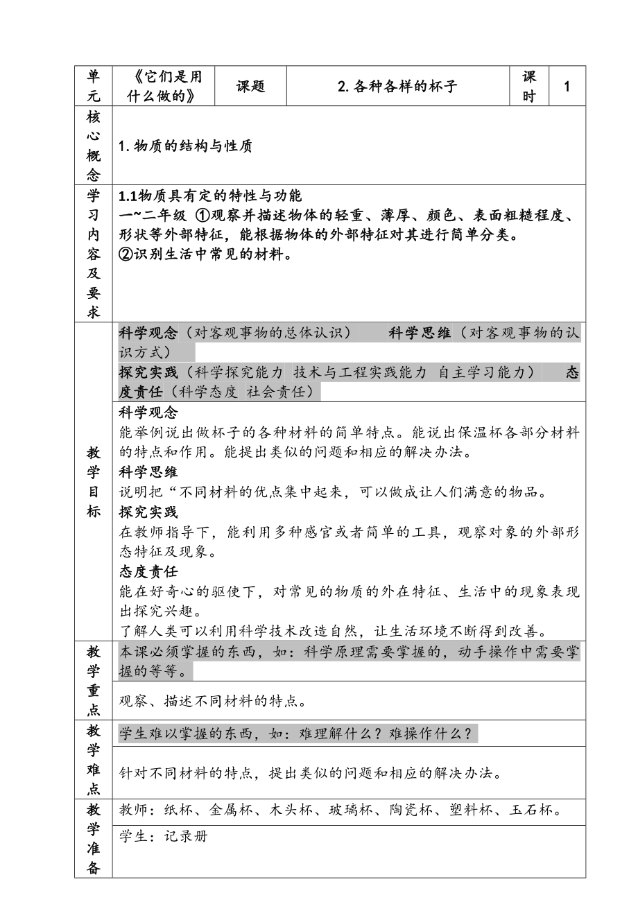 新苏教版二年级科学下册第1单元《各种各样的杯子》教案.docx_第1页