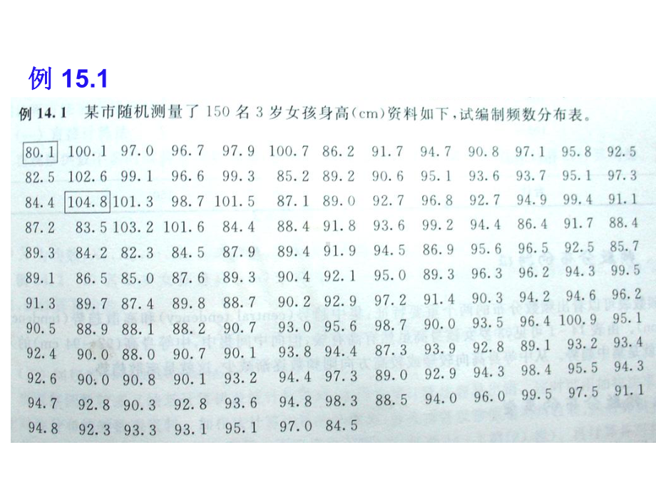 医学精品课件：第十五章数值变量的统计描述（2013临本）.ppt_第3页