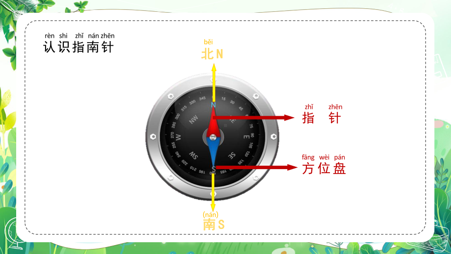 新苏教版二年级科学下册第2单元《自制指南针》课件.pptx_第3页