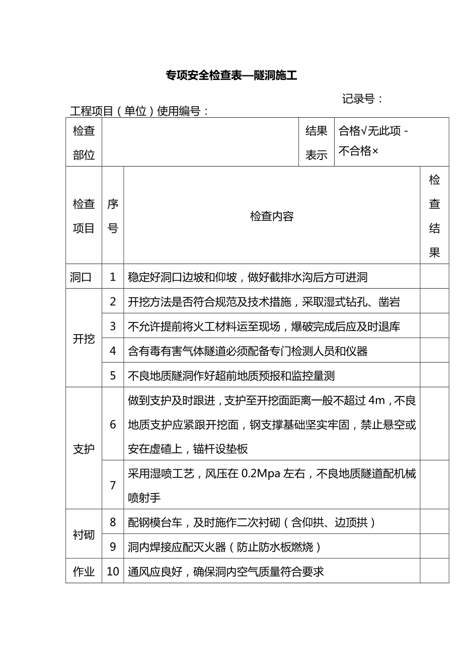 专项安全检查表—隧洞施工.docx_第1页