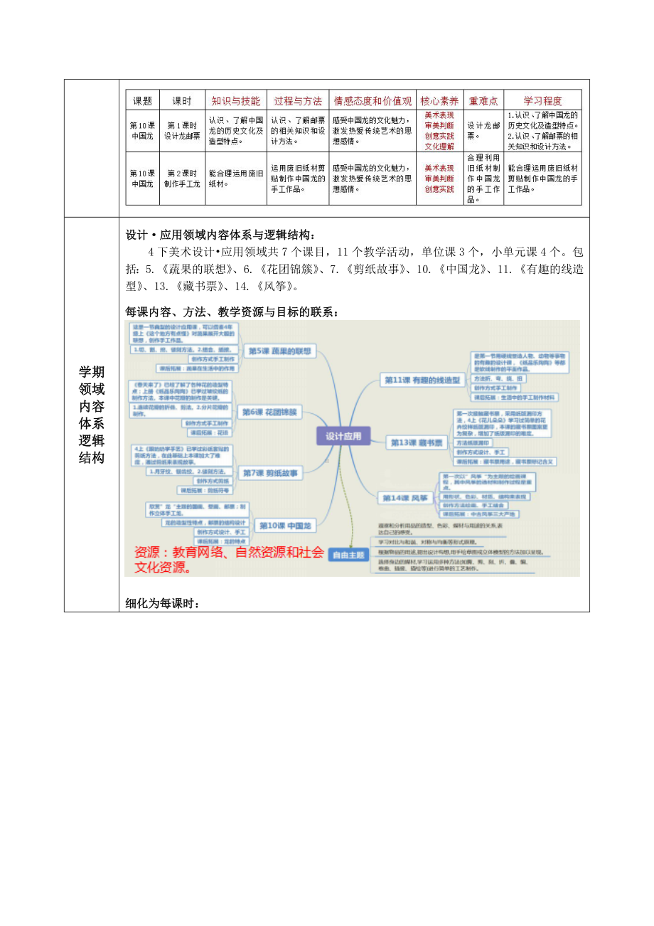 新湘美版四年级下册《美术》全册领域备课设计（教案）.docx_第3页