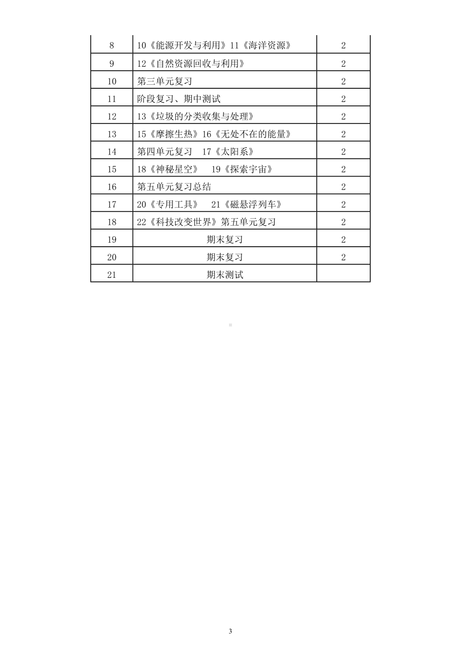 小学科学青岛版六三制六年级下册教学工作计划（2023春）.doc_第3页