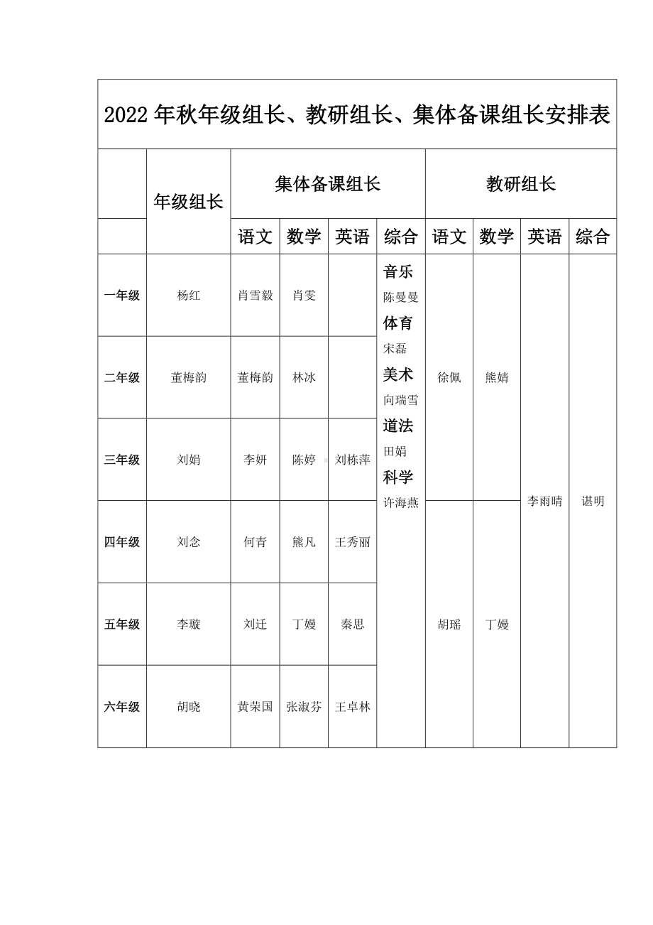 2022年秋教研组长,备课组长安排.docx_第1页