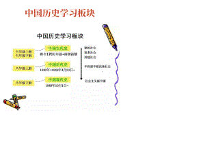 初中历史全部必背知识点.docx