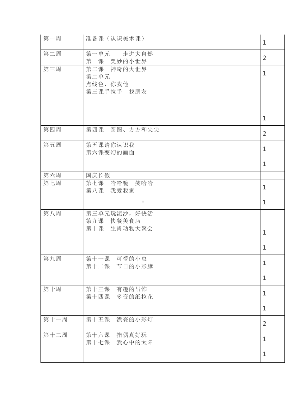 2023新岭南版一年级上册《美术》全册教案(教学设计).doc_第2页