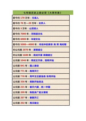 七年级上册历史必背必考《大事年表》.docx