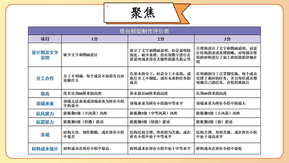 2022-2023六年级科学下学期教科版第7课评估改进塔台模型教学课件.pptx_第2页