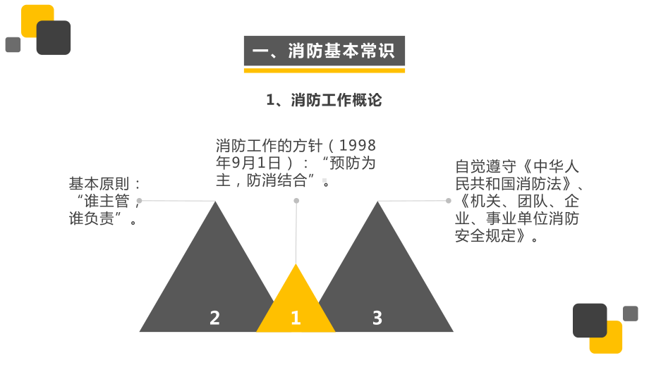 防火安全培训资料.pptx_第2页