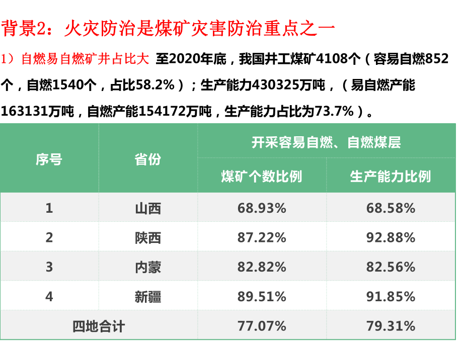 防灭火细则培训额课件.pptx_第2页