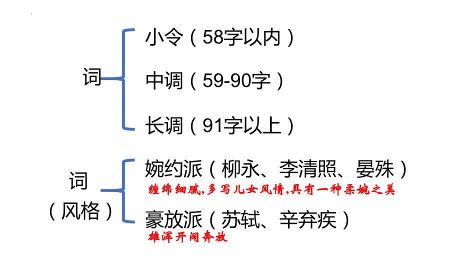 渔家傲部编语文名师公开课一等奖教学设计课件.pptx_第3页