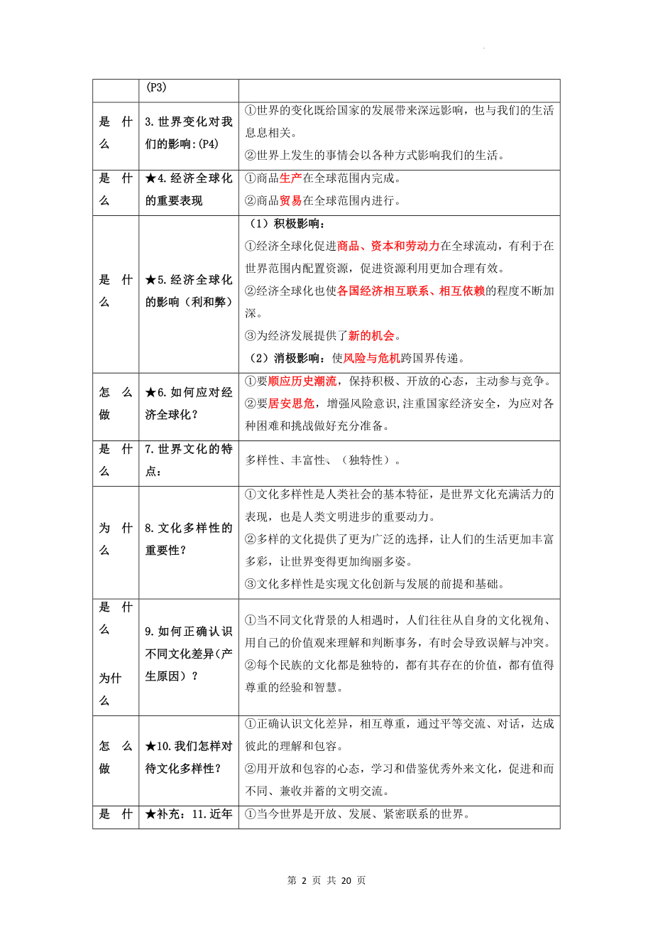 九年级下册《道德与法治》期末复习常考必会考点提纲（实用必备！）.docx_第2页