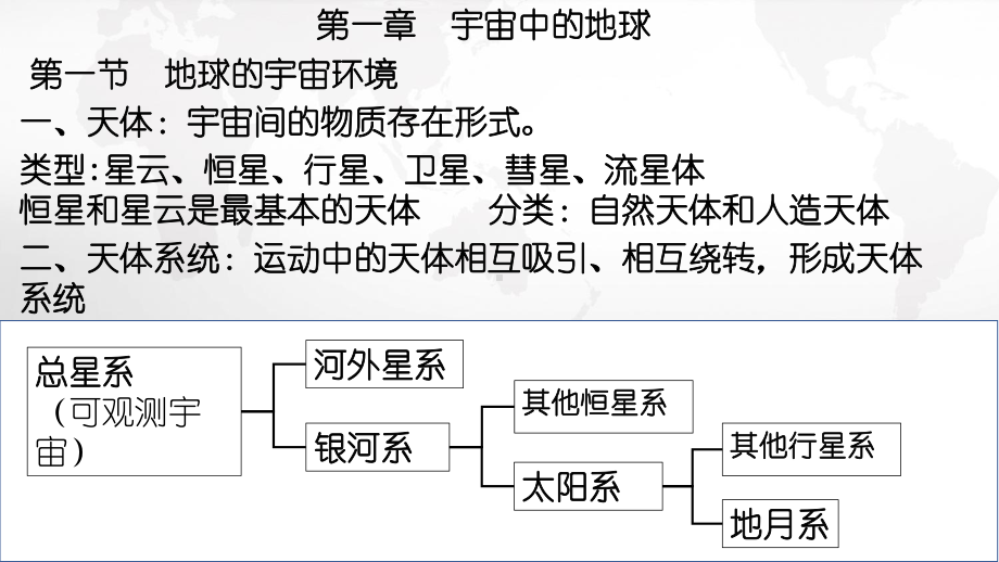 高中学业水平测试地理复习：人教版（2019）必修第一册复习课件100张.pptx_第2页