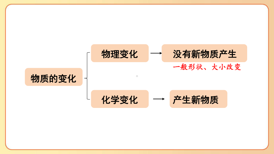 2022-2023六年级科学下学期教科版第7课美丽的化学变化教学课件.pptx_第2页