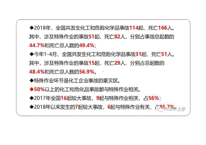 动火、受限空间、高处作业安全管理.docx