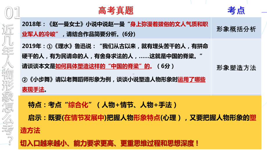 2023届一轮复习《鉴赏小说的人物形象》.pptx_第2页