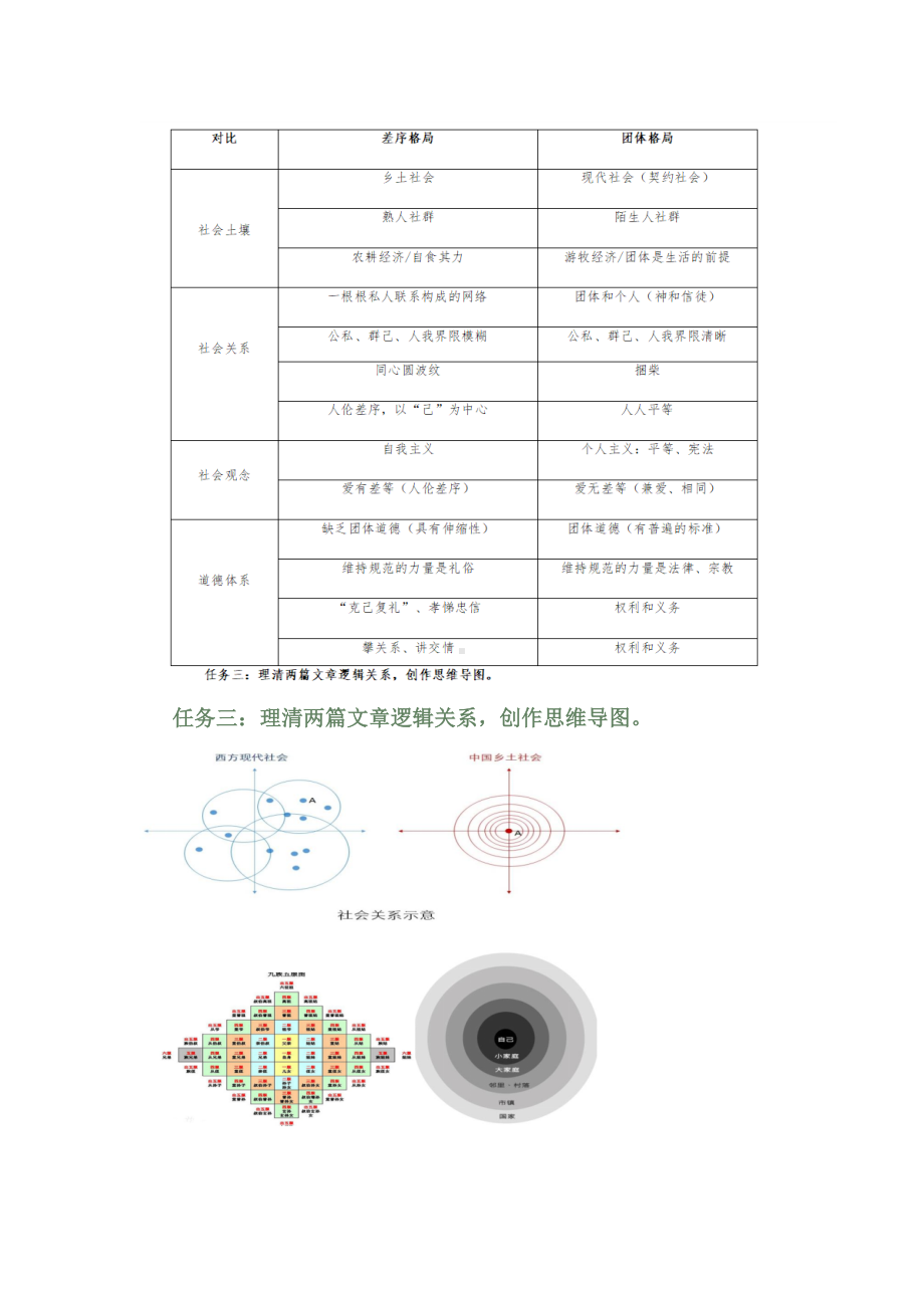 《乡土中国》整本书教学设计：第四课时乡土社会格局（一）.docx_第2页