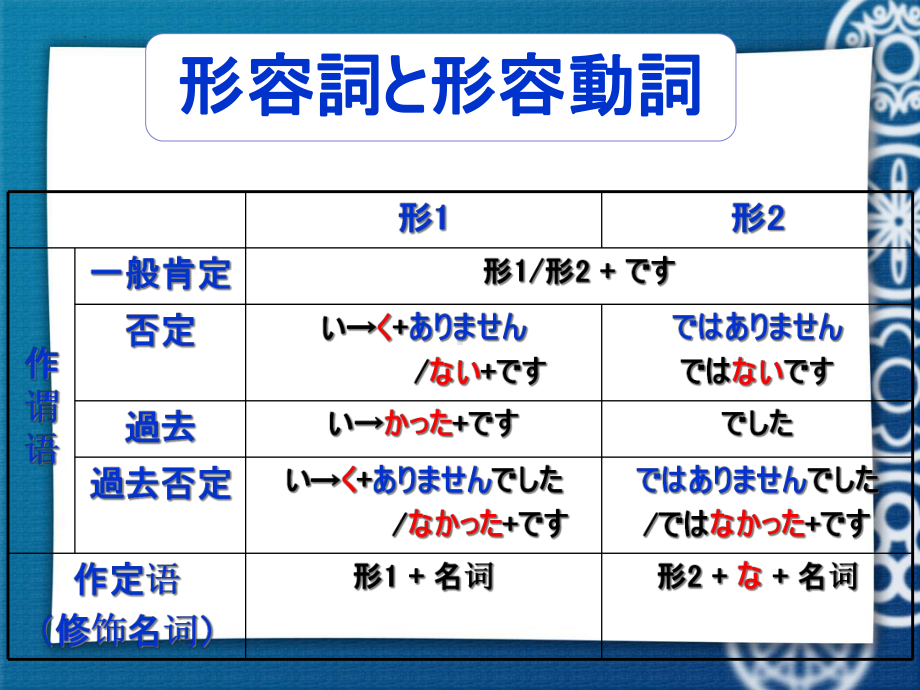 第11课 小野さんは 歌が 好きですppt课件-2023新版标准日本语《高中日语》初级上册.pptx_第2页