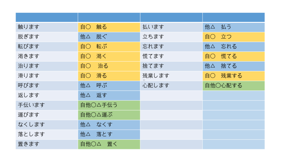 第20课 スミスさんは ピアノを 弾く ことが できます ppt课件 (3)-2023新版标准日本语《高中日语》初级上册.pptx_第2页