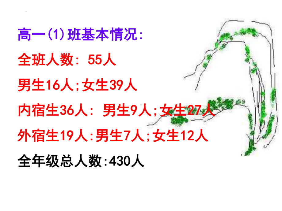 2023春高一上学期家长会ppt课件.pptx_第2页