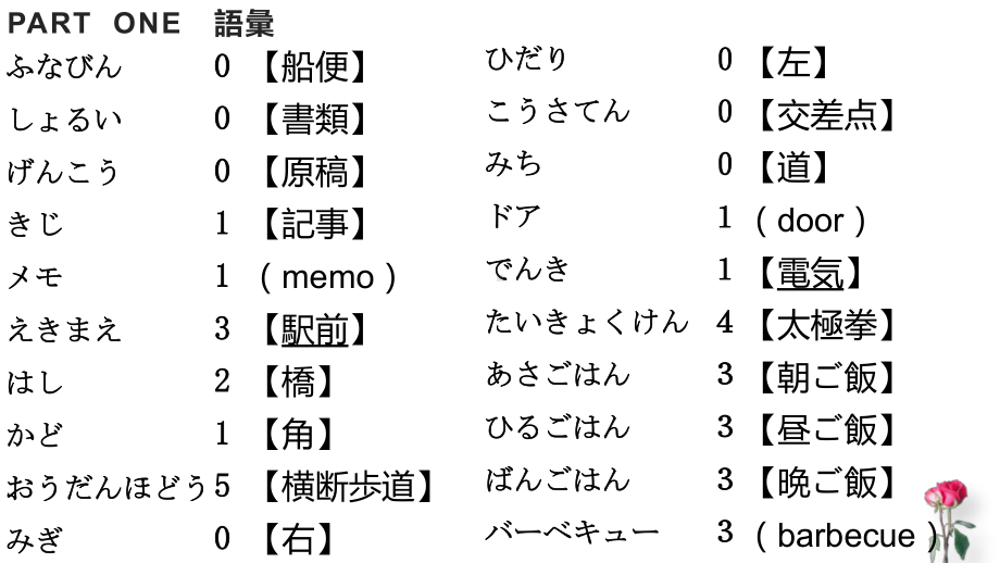 第14课 昨日 デパートヘ 行っ買い物しました ppt课件 (2)-2023新版标准日本语《高中日语》初级上册.pptx_第2页