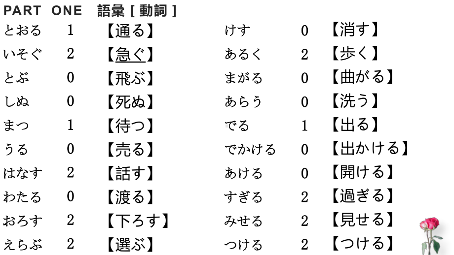 第14课 昨日 デパートヘ 行っ買い物しました ppt课件 (2)-2023新版标准日本语《高中日语》初级上册.pptx_第3页