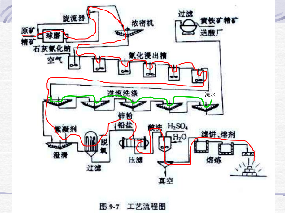 大学精品课件：金冶金2.ppt_第2页