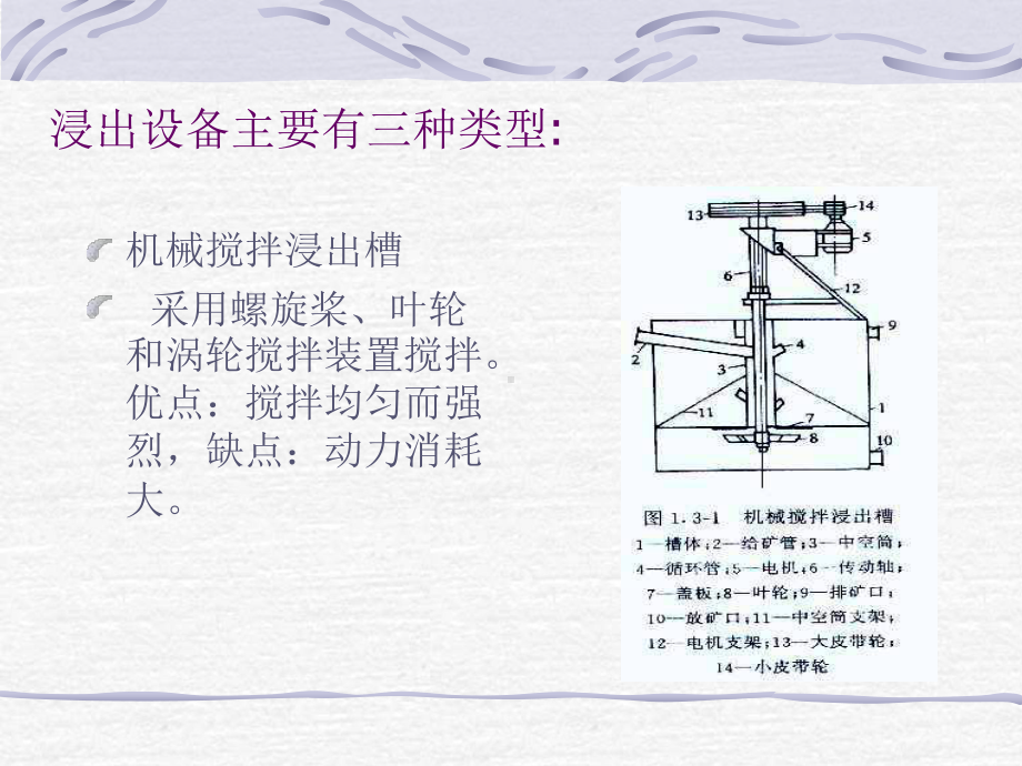 大学精品课件：金冶金2.ppt_第3页