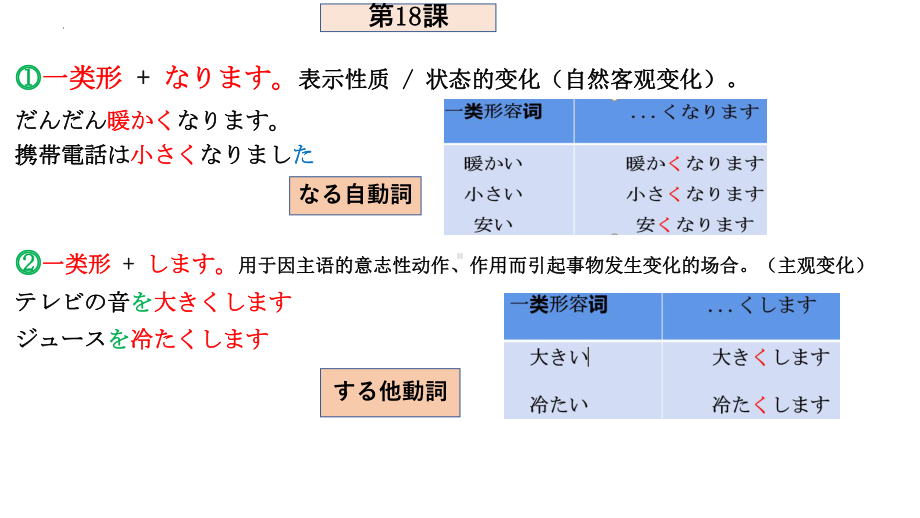 第19-24课 复习ppt课件-2023新版标准日本语《高中日语》初级上册.pptx_第2页