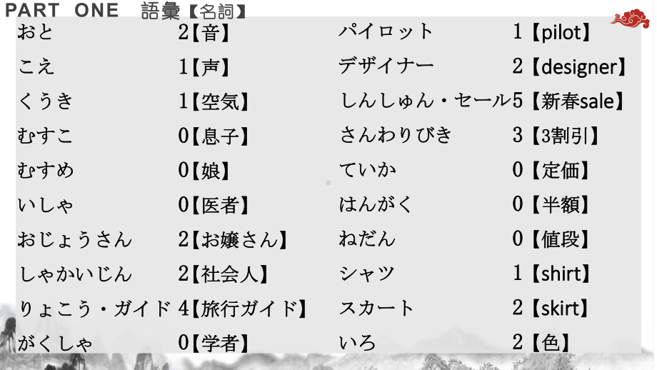 第18课 携帯電話は とても 小さく なりました ppt课件 (2)-2023新版标准日本语《高中日语》初级上册.pptx_第3页