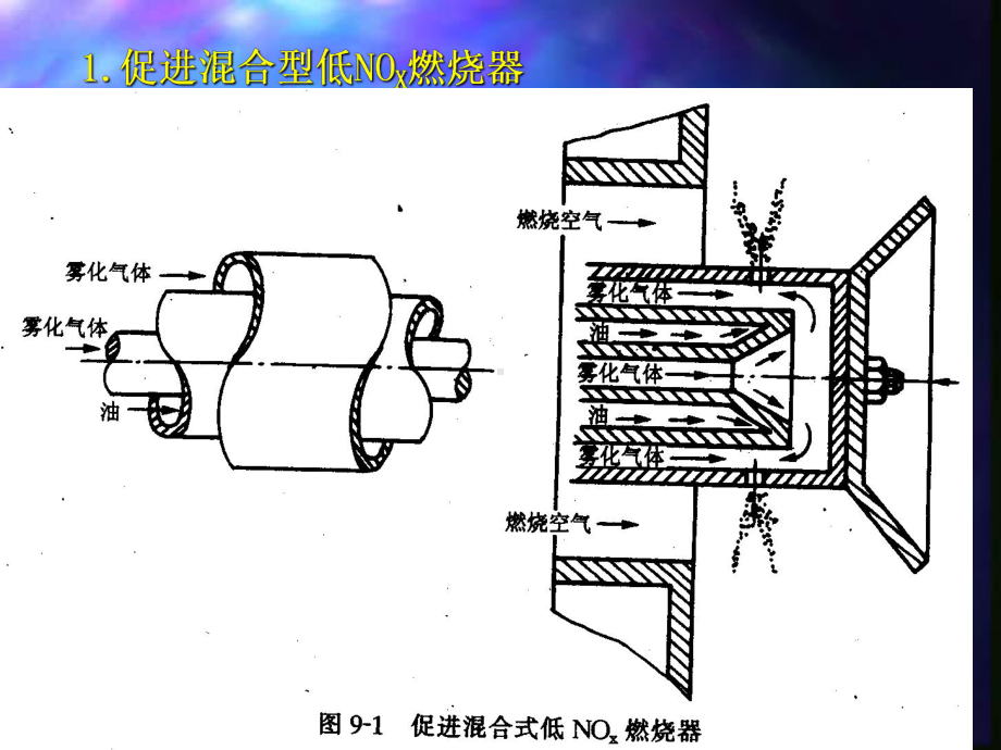 大学精品课件：燃气燃烧第9章2.ppt_第3页